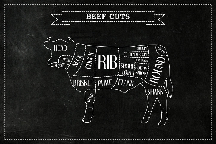 Beef Cuts - Butcher's Diagram