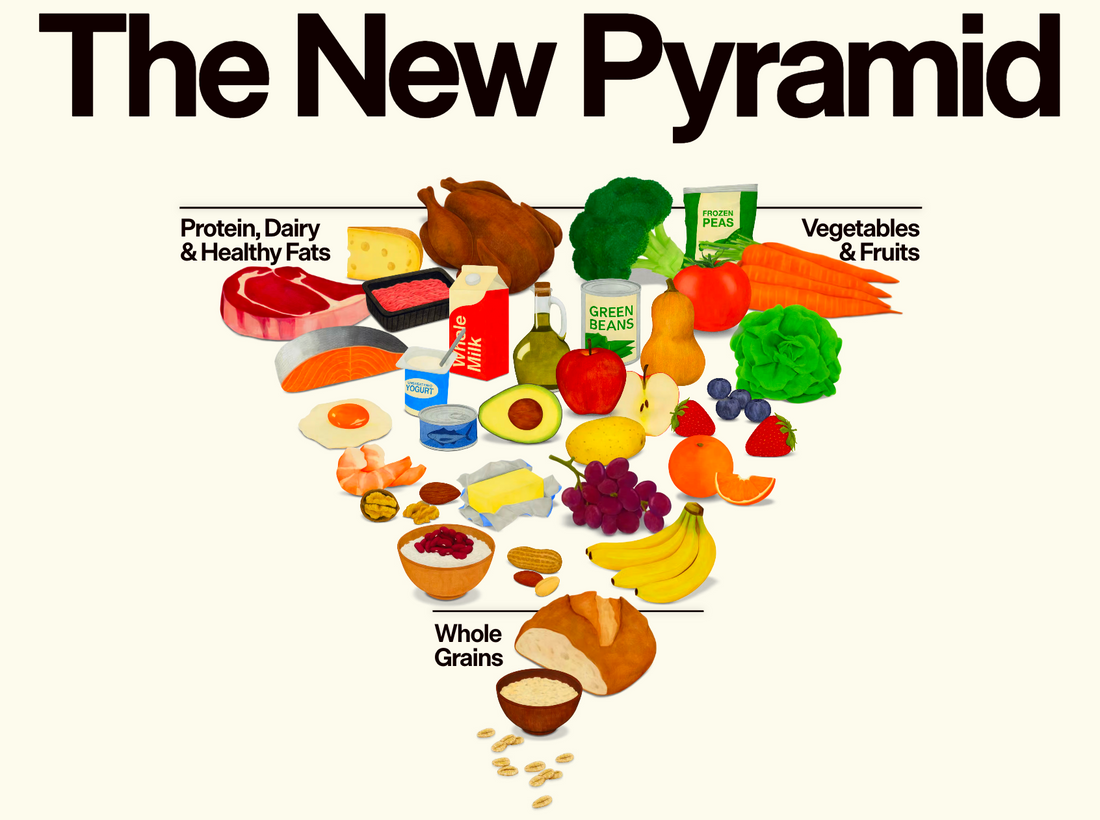New US Dietary Pyramid