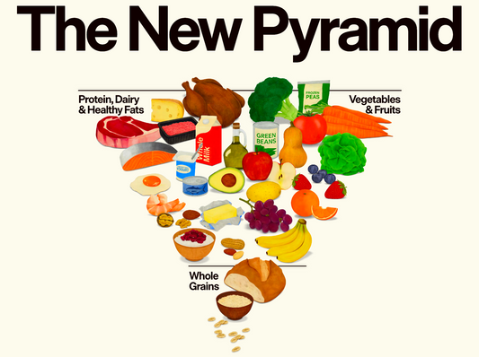New US Dietary Pyramid